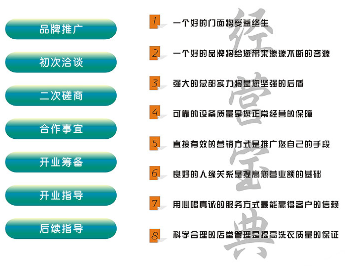 开干洗加盟店赚钱要把握哪些诀窍？