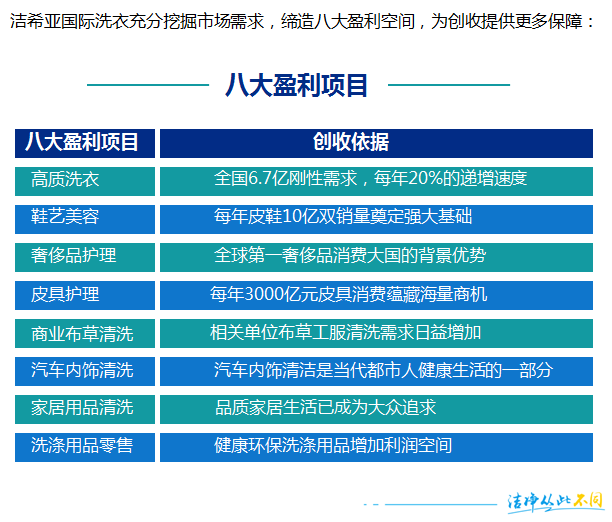 洁希亚国际洗衣：双赢又双“盈”的秘密是……